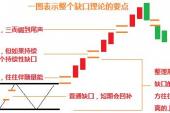 用“缺口”造句