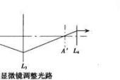 用“相衬”造句