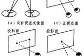 用“视差”造句