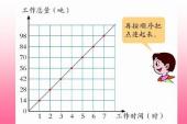 用“正比例”造句