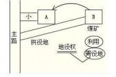 用“地役权”造句