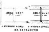 用“自发发射”造句