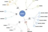 用“关联企业”造句