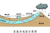 用“隔水层”造句