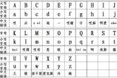 用“大写字母”造句