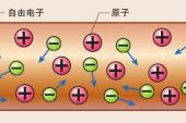 用“自由电子”造句