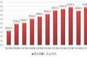 用“供水量”造句