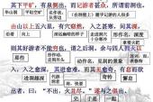 用“逐句逐字”造句