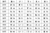 用“表音文字”造句