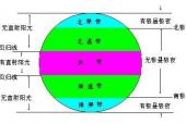 用“北至”造句