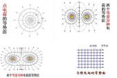 用“静电场”造句