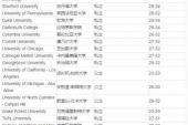 用“考试分数”造句