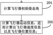 用“后效”造句