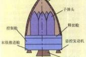 用“分导”造句