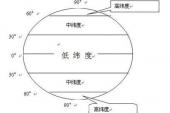 用“低纬度”造句