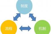 用“管理机制”造句