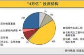 用“投效”造句