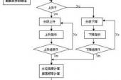 用“程序控制”造句