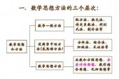 用“思想方法”造句