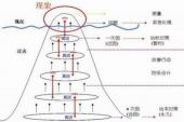 用“分析与综合”造句