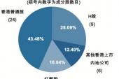 用“成份股”造句