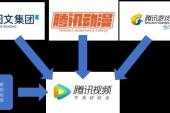 用“竞争对手”造句