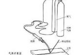 用“气焊”造句