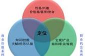 用“职业规划”造句