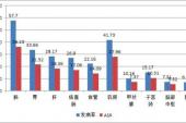 用“发病率”造句