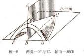 用“几台”造句